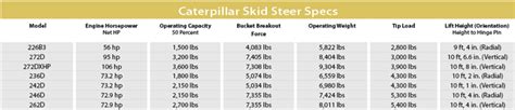 hydraulic fluid for caterpillar skid steer|caterpillar oil specs charts.